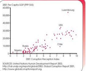   مصر اليوم - انتقادات بشأن عدم وجود دراسات اقتصادية للناتج المحلي من المجتمع المدني