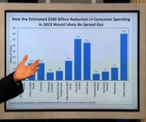   مصر اليوم - تسارع وتيرة النمو الاقتصادي في الولايات المتحدة خلال الصيف
