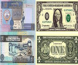   مصر اليوم - استقرار سعر صرف الدولار الاميركي مقابل الدينار الكويتي