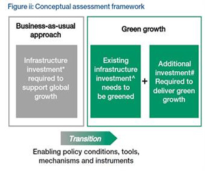   مصر اليوم - تخضير الاقتصاد السبيل الوحيد لضمان احتواء سكان العالم