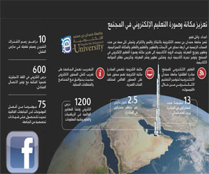   مصر اليوم - جامعة حمدان تعليم عبرفيسبوك بأسعار رمزية