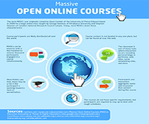 مصر اليوم - جامعات أميركية تعترف بمقرراتها على الإنترنت
