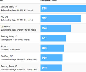مصر اليوم - غالاكسي إس 4 الأفضل حتى الآن