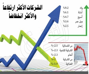   مصر اليوم - ارتفاع طفيف لمؤشر السوق السعودي
