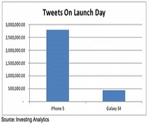   مصر اليوم - تغريدات آي فون 5 تكتسح سامسونغ S4