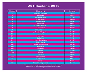 مصر اليوم - التعليم العالي السعودي في قائمة أفضل 50 نظامًا في العالم