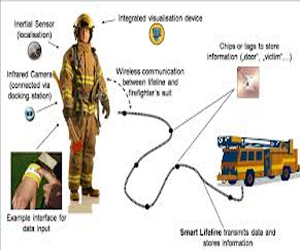   مصر اليوم - بروفيتكس يسمح لرجال الإطفاء الرؤية داخل اللهب