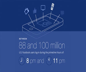   مصر اليوم - فيسبوك يطلق واجهتين برمجيتين API جديدتين