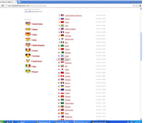   مصر اليوم - الجيش المصري الأقوى عربيًا والرابع عشر عالميًا لعام 2013