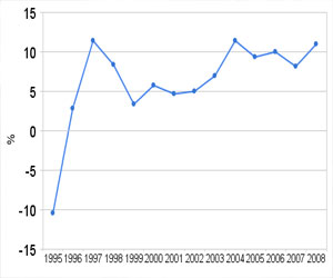   مصر اليوم - نمو حجم الناتج المحلي الإجمالي في روسيا 1.5% خلال 9 أشهر