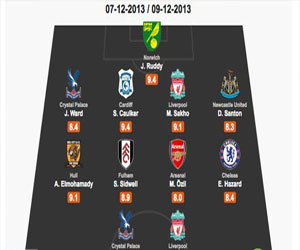   مصر اليوم - المحمدي الجناح في فريق الأسبوع للدوري الإنكليزي