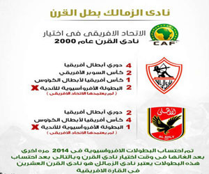   مصر اليوم - الزمالك يطالب الكاف بمنحه لقب نادي القرن الإفريقي