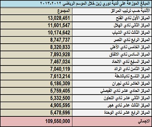  مصر اليوم - رابطة دوري المحترفين السعودي لأندية الدرجة الأولى تعقد اجتماعها