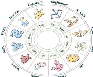   مصر اليوم - الأبراج تؤثر في سلوك البشر