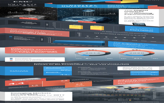   مصر اليوم - إي إم سي تتوقع نمو العالم الرقمي بـ10 أضعاف في 2020
