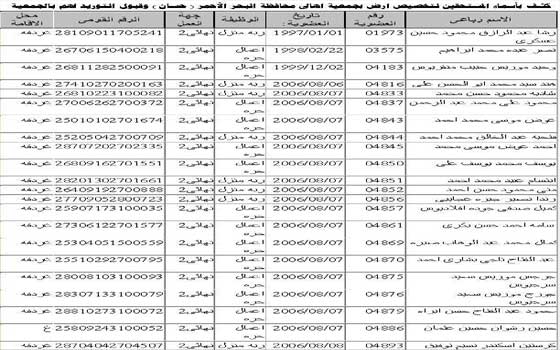   مصر اليوم - الكشف عن أسماء مستحقي أراضي حسان في البحر الأحمر