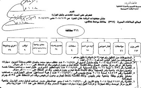 مصر اليوم - الرقابة التموينية وفرت 28 ألف و427 شيكارة دقيق بلدي و طباقي