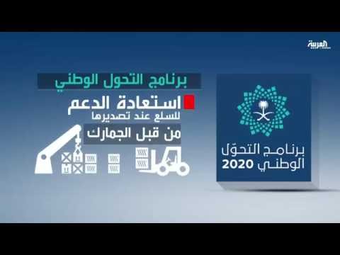 بالفيديو ضرائب على المقيمين في المملكة العربية السعودية