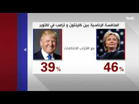 الاستطلاعات تثير غموضًا بشأن هوية الرئيس الأميركي المقبل