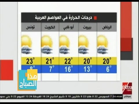 شاهد حالة الطقس ودرجات الحرارة المتوقّعة السبت