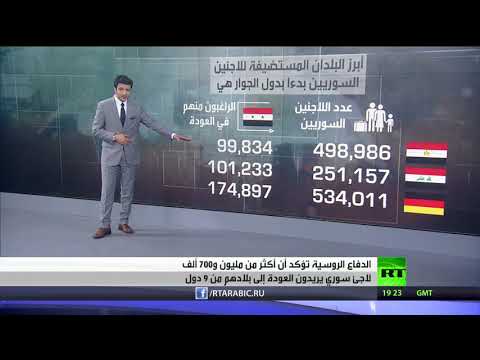 شاهد روسيا تسعى لتسهيل عودة مليون و700 ألف لاجئ سوري إلى بلادهم