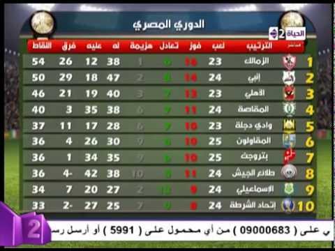 بالفيديو ميدو يبدي إعجابه بالمدير الفني لـإنبي طارق العشري