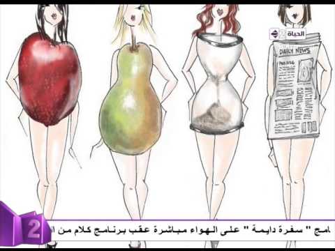 شاهد بالصور أشكال الجسم وخصائصه