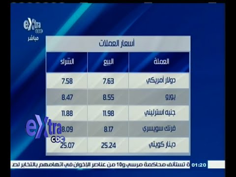 شاهد أسعار العملات والذهب في مصر