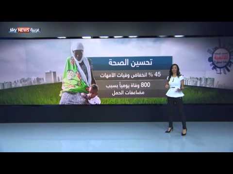 شاهد ما تحقق من الأهداف الإنمائية للألفية