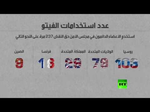 شاهد تقرير حول استخدام حق النقض أو الفيتو في الأمم المتحدة