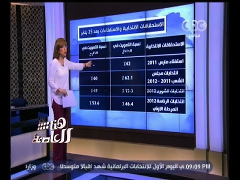 فيديو الاستحقاقات الانتخابية والاستفتاءات بعد ثورة 25 يناير