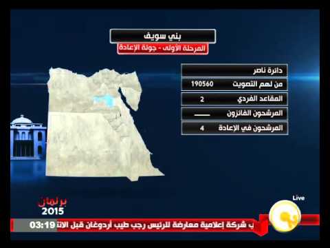 شاهد مؤشرات وإحصائيات محافظتي الوادي الجديد وبني سويف