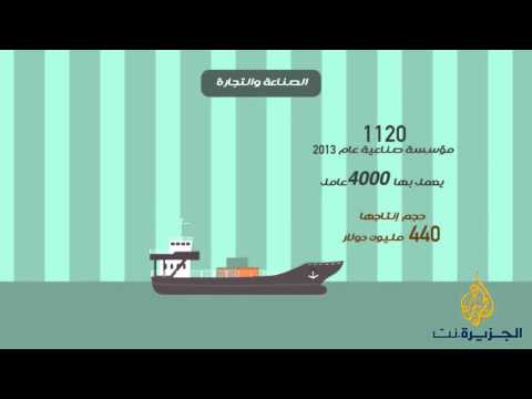 إنفوغراف القطاعات الاقتصادية الأساسية في القدس