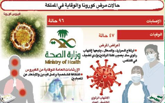   مصر اليوم - صحة جدة تواصل جهودها التوعوية للوقاية من كرونا