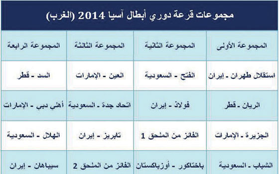   مصر اليوم - الهلال والاتحاد يواجهان السد القطري والعين الإماراتي في دوري أبطال آسيا