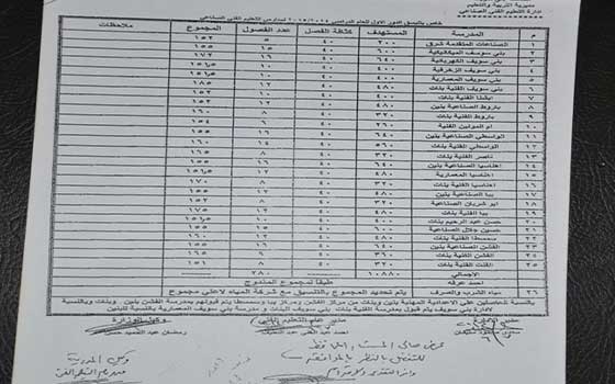   مصر اليوم - محافظ بني سويف يعتمد الحدّ الأدنى لتنسيق التعليم الفنيّ