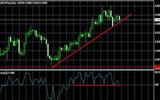   مصر اليوم - الأسهم الأميركية تغلق على استقرار