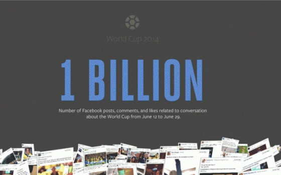   مصر اليوم - فيسبوك: كأس العالم 2014 حقق أكثر من مليار تفاعل من المستخدمين