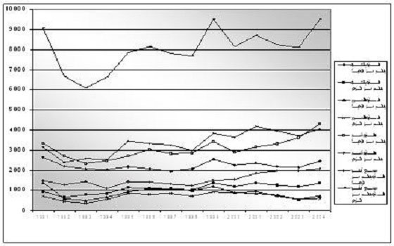 مصر اليوم - دراسة تؤكد تضاعف نسبة الطلاق في الجزائر وتُحمّل الرجل المسؤولية